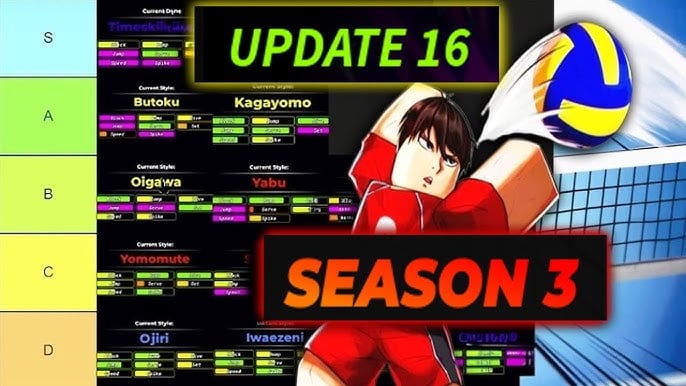 Wondering which style rules the court in Volleyball Legends Update 16? This updated tier list breaks down the best and worst styles from S-tier to F-tier.